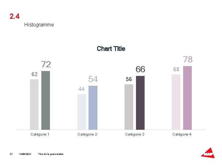 2. 4 Histogramme Chart Title 78 72 66 62 54 68 56 44 Catégorie