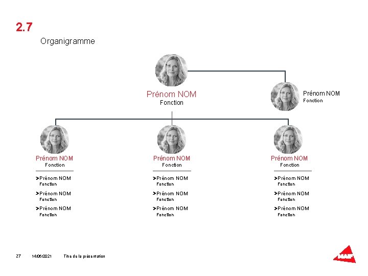 2. 7 Organigramme Prénom NOM Fonction 27 Prénom NOM Prénom NOM Prénom NOM Fonction