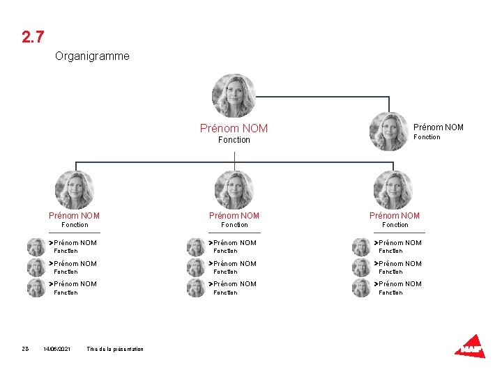 2. 7 Organigramme Prénom NOM Fonction 28 Prénom NOM Prénom NOM Prénom NOM Fonction