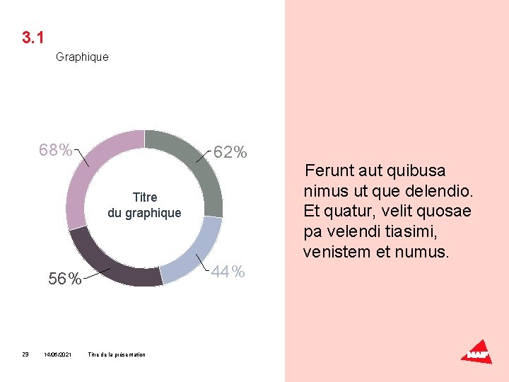 3. 1 Graphique 68% 62% Titre du graphique 44% 56% 29 14/06/2021 Titre de