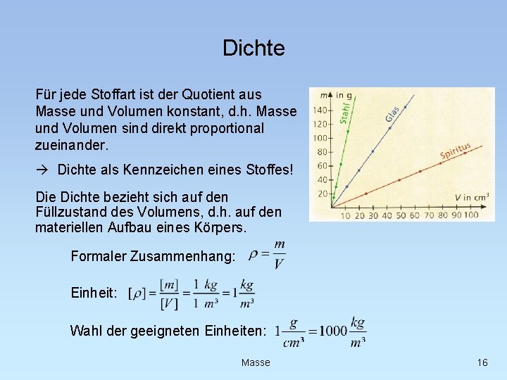 Dichte Für jede Stoffart ist der Quotient aus Masse und Volumen konstant, d. h.
