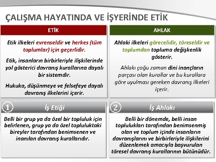 ÇALIŞMA HAYATINDA VE İŞYERİNDE ETİK AHLAK Etik ilkeleri evrenseldir ve herkes (tüm toplumlar) için