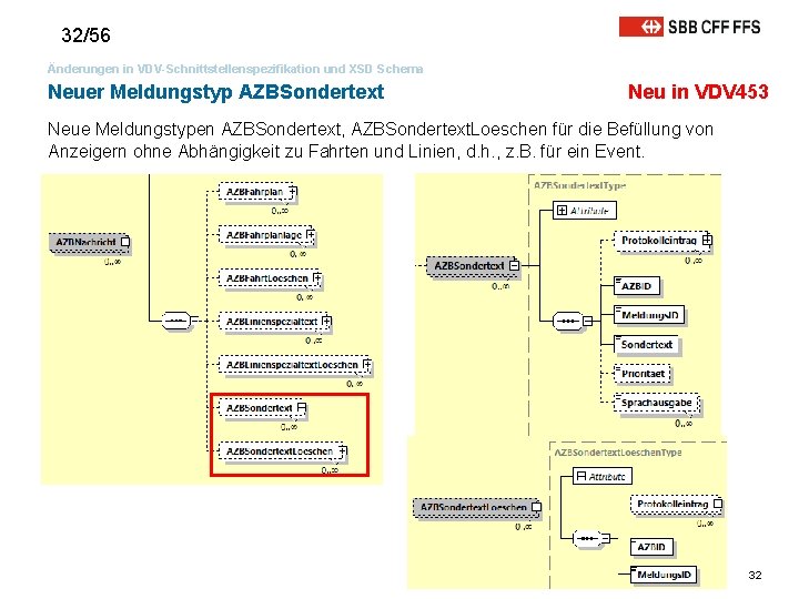 32/56 Änderungen in VDV-Schnittstellenspezifikation und XSD Schema Neuer Meldungstyp AZBSondertext Neu in VDV 453