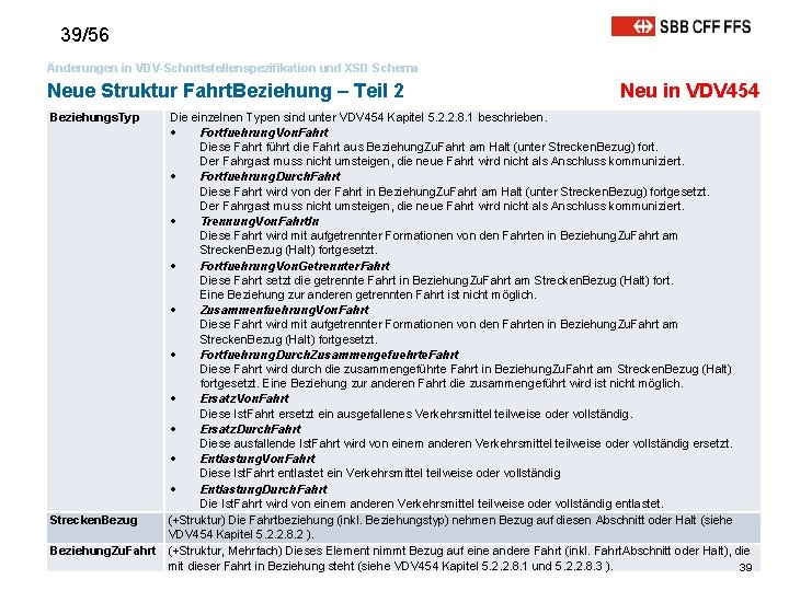 39/56 Änderungen in VDV-Schnittstellenspezifikation und XSD Schema Neue Struktur Fahrt. Beziehung – Teil 2