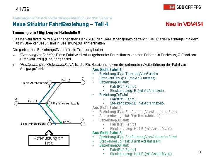 41/56 Änderungen in VDV-Schnittstellenspezifikation und XSD Schema Neue Struktur Fahrt. Beziehung – Teil 4