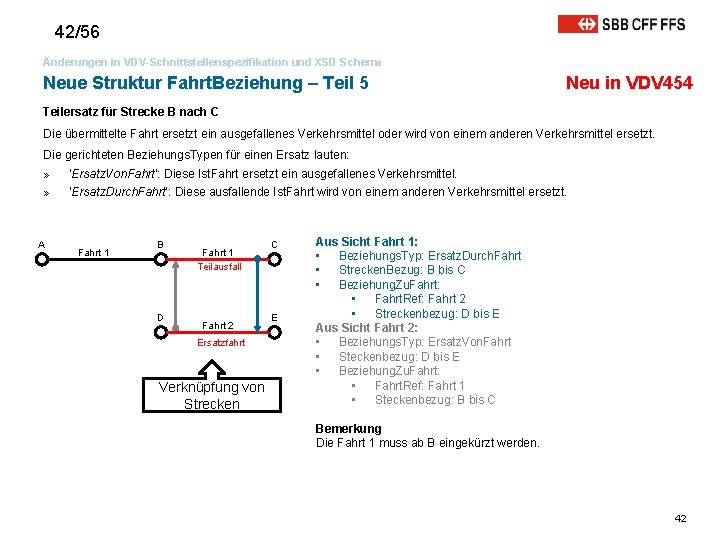 42/56 Änderungen in VDV-Schnittstellenspezifikation und XSD Schema Neue Struktur Fahrt. Beziehung – Teil 5