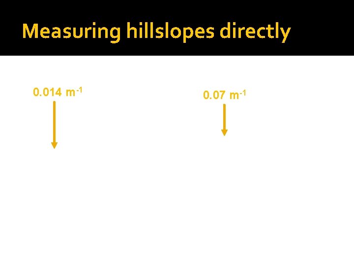 Measuring hillslopes directly 0. 014 m-1 0. 07 m-1 