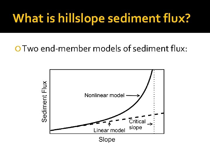 What is hillslope sediment flux? Two end-member models of sediment flux: 