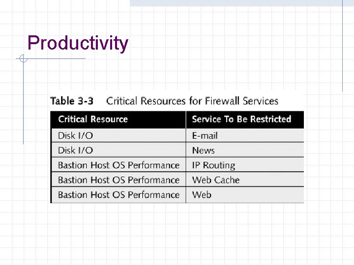 Firewall Configuration Strategies Chapter 3 Learning Objectives Set