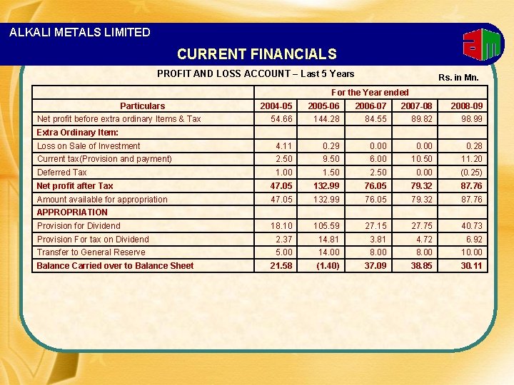 ALKALI METALS LIMITED CURRENT FINANCIALS PROFIT AND LOSS ACCOUNT – Last 5 Years Rs.