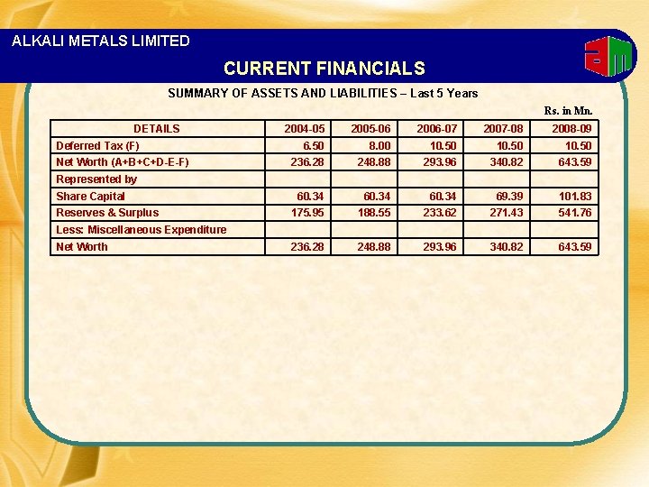 ALKALI METALS LIMITED CURRENT FINANCIALS SUMMARY OF ASSETS AND LIABILITIES – Last 5 Years