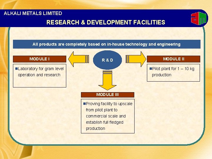 ALKALI METALS LIMITED RESEARCH & DEVELOPMENT FACILITIES All products are completely based on in-house