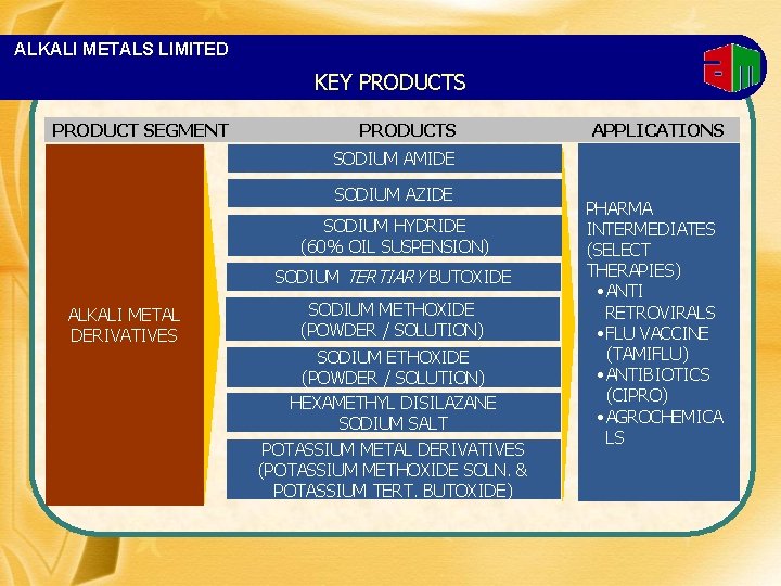 ALKALI METALS LIMITED KEY PRODUCTS PRODUCT SEGMENT PRODUCTS APPLICATIONS SODIUM AMIDE SODIUM AZIDE SODIUM