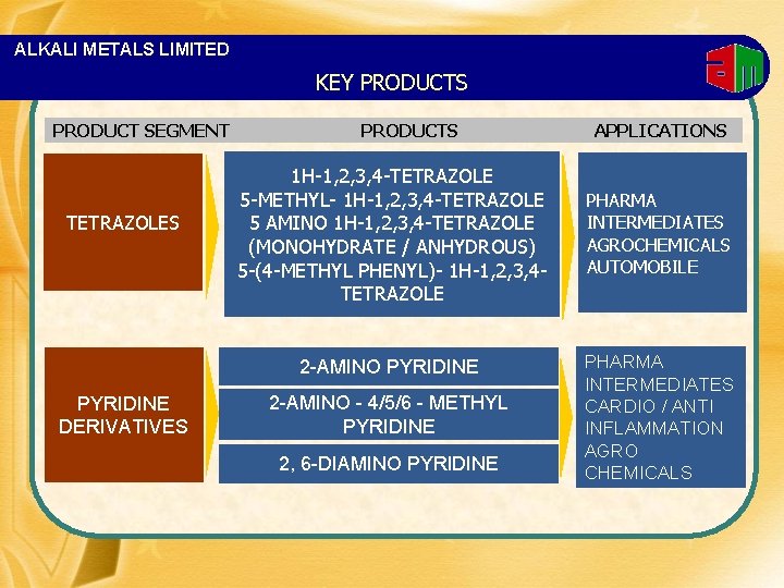 ALKALI METALS LIMITED KEY PRODUCTS PRODUCT SEGMENT TETRAZOLES PRODUCTS 1 H-1, 2, 3, 4