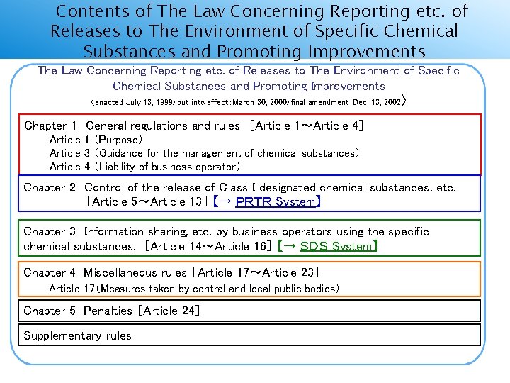 Contents of The Law Concerning Reporting etc. of Releases to The Environment of Specific