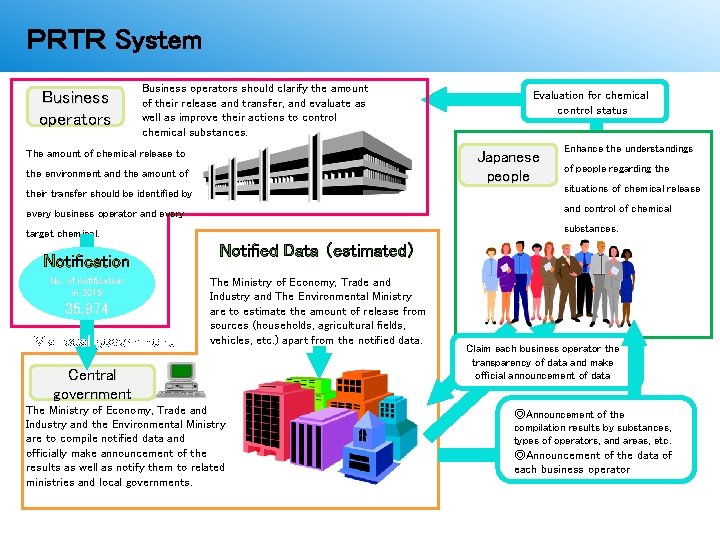 ＰＲＴＲ制度 ＰＲＴＲ System Business operators should clarify the amount of their release and transfer,