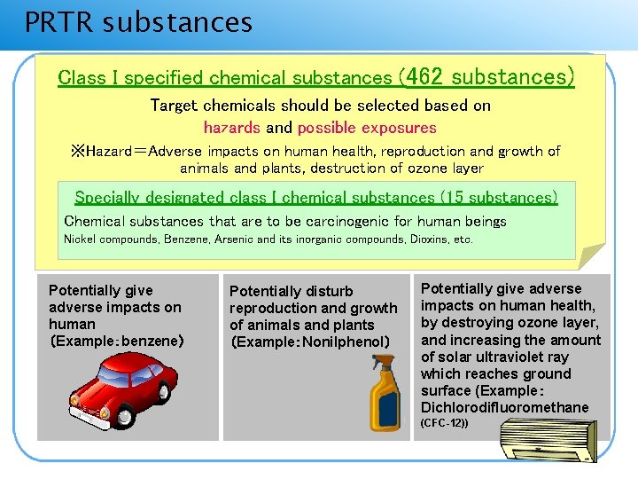 PRTR substances対象化学物質 Class I specified chemical substances (462 substances) Target chemicals should be selected