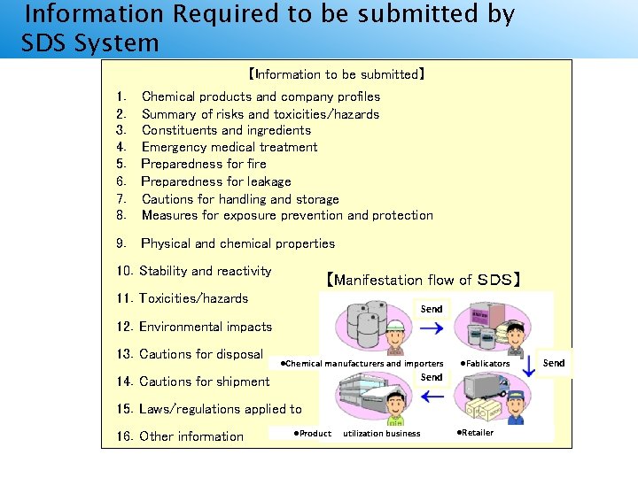 Information Required to be submitted by ＳＤＳへ記載する内容 SDS System 【Information to be submitted】 1．