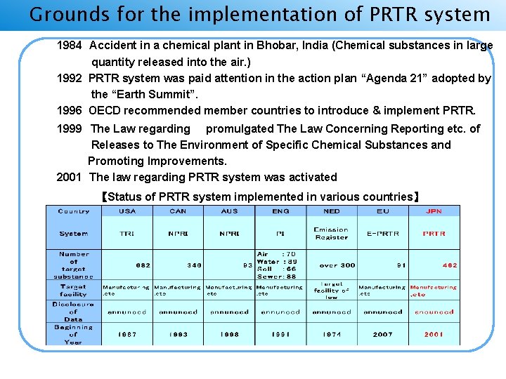 Grounds for the implementation of PRTR system 1984 Accident in a chemical plant in