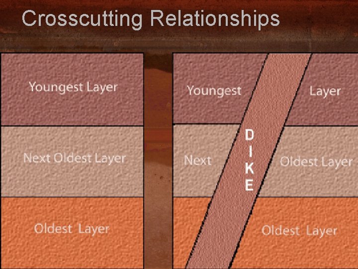 Crosscutting Relationships 