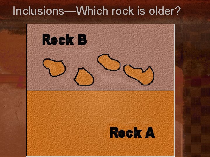 Inclusions—Which rock is older? 