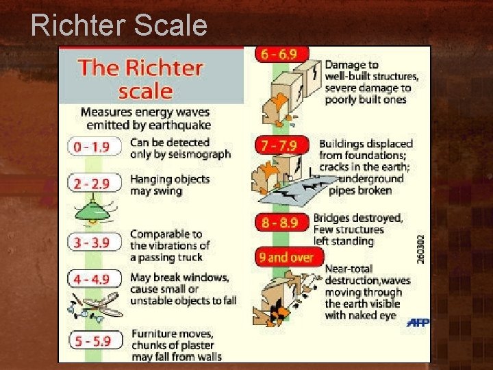 Richter Scale 