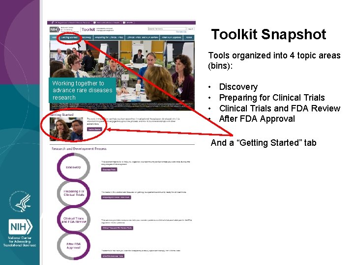 Toolkit Snapshot Tools organized into 4 topic areas (bins): Working together to advance rare