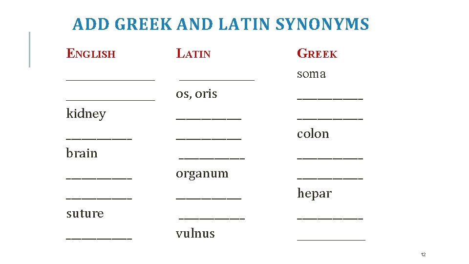 ADD GREEK AND LATIN SYNONYMS ENGLISH _____________ kidney _______ brain _____________ suture _______ LATIN