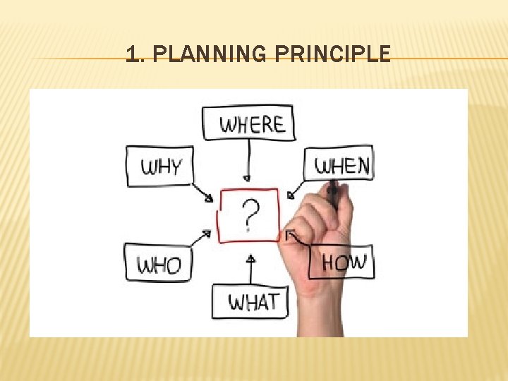 1. PLANNING PRINCIPLE 