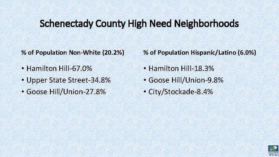 Schenectady County High Need Neighborhoods % of Population Non-White (20. 2%) % of Population