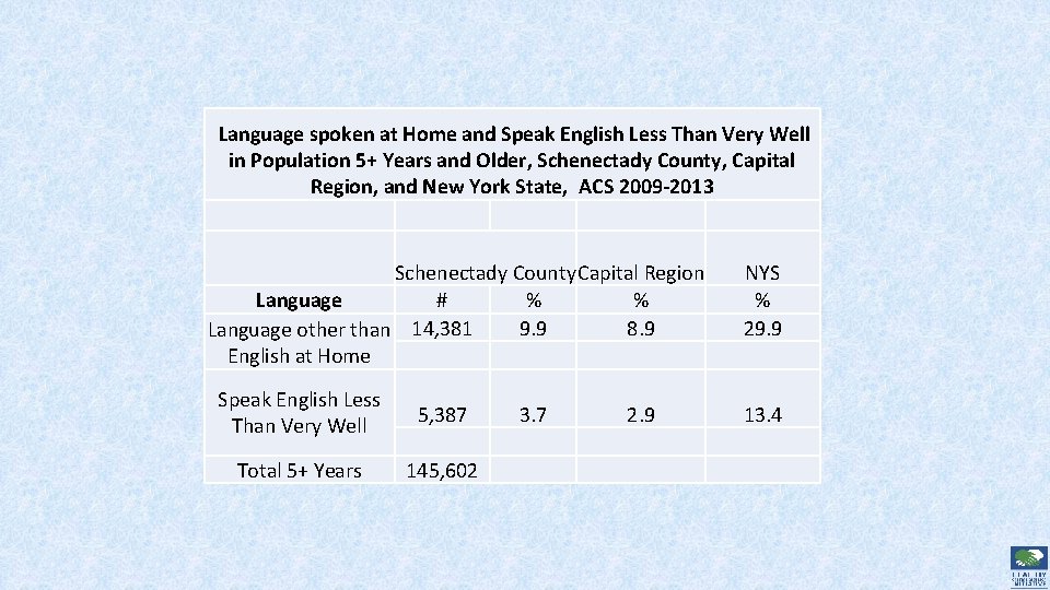 Language spoken at Home and Speak English Less Than Very Well in Population 5+