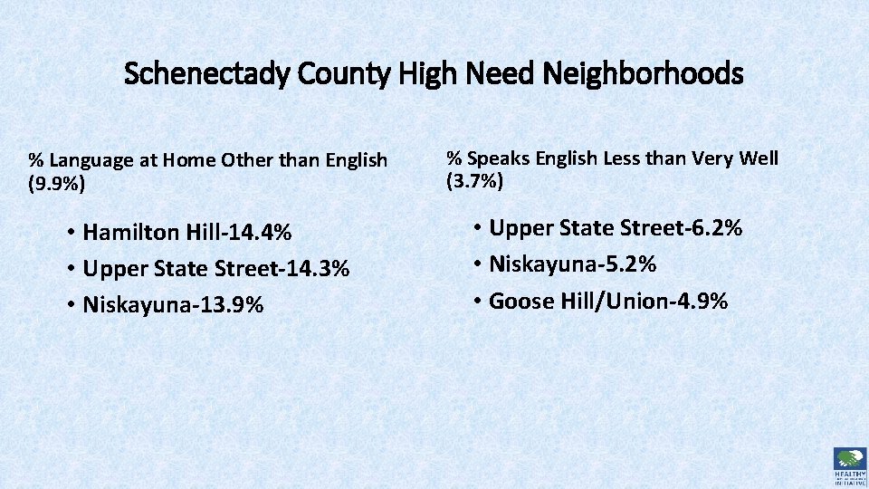 Schenectady County High Need Neighborhoods % Language at Home Other than English (9. 9%)