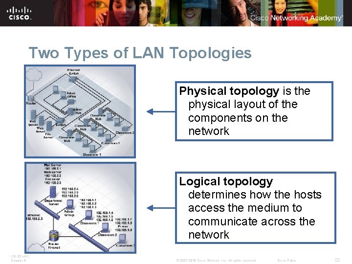 Two Types of LAN Topologies Physical topology is the physical layout of the components