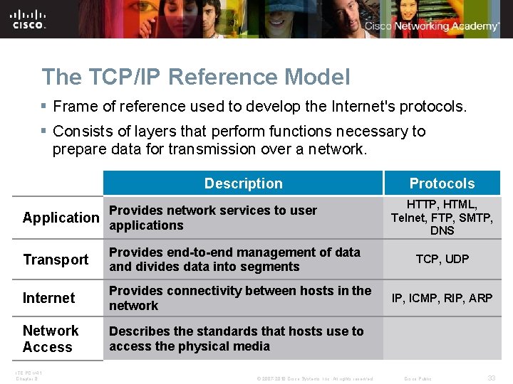 The TCP/IP Reference Model § Frame of reference used to develop the Internet's protocols.