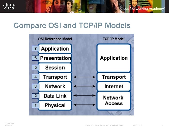 Compare OSI and TCP/IP Models ITE PC v 4. 1 Chapter 8 © 2007