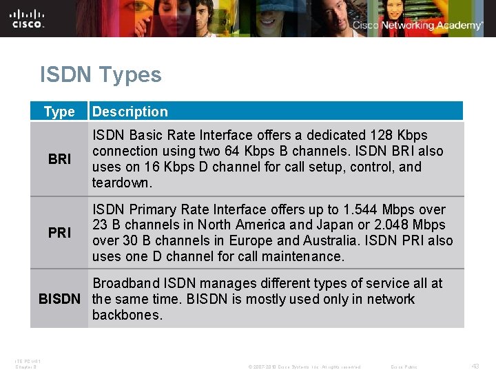 ISDN Types Type Description BRI ISDN Basic Rate Interface offers a dedicated 128 Kbps