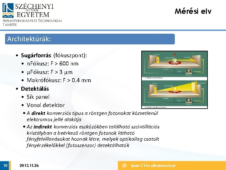 Mérési elv Architektúrák: • Sugárforrás (fókuszpont): • n. Fókusz: F > 600 nm •