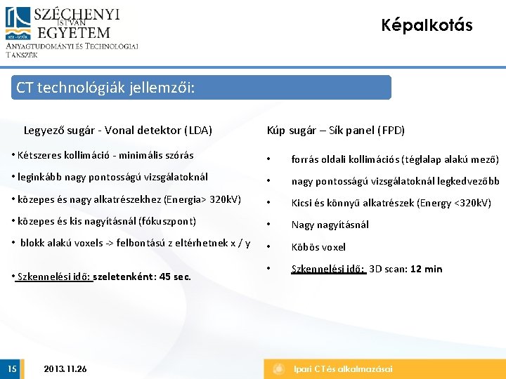 Képalkotás CT technológiák jellemzői: Legyező sugár - Vonal detektor (LDA) Kúp sugár – Sík