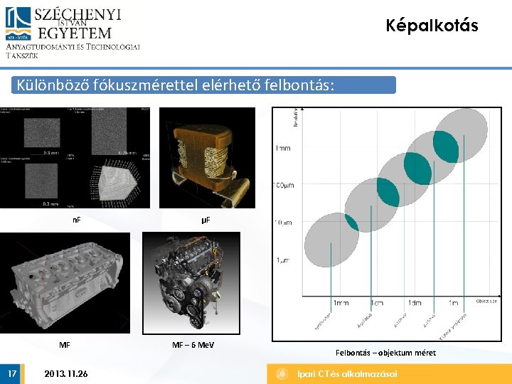 Képalkotás Különböző fókuszmérettel elérhető felbontás: n. F MF 17 2013. 11. 26 μF MF