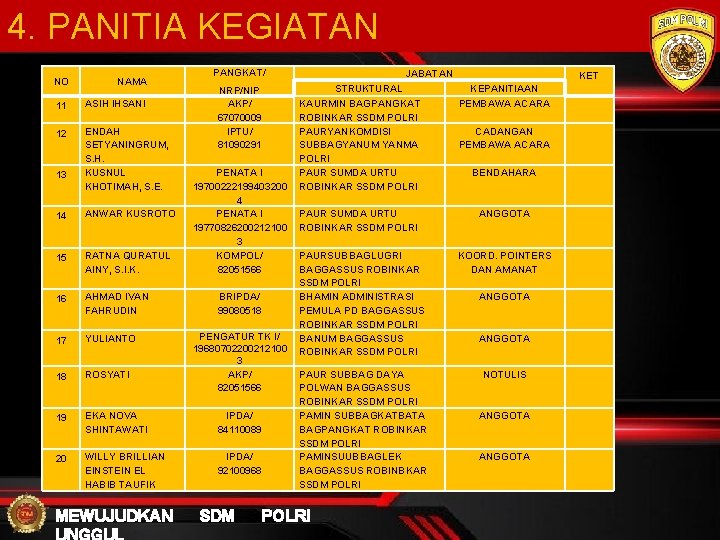 4. PANITIA KEGIATAN NO NAMA 11 ASIH IHSANI 12 ENDAH SETYANINGRUM, S. H. KUSNUL