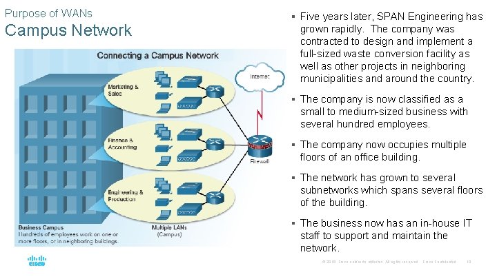 Purpose of WANs Campus Network § Five years later, SPAN Engineering has grown rapidly.