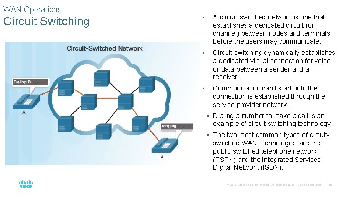 WAN Operations Circuit Switching • A circuit-switched network is one that establishes a dedicated