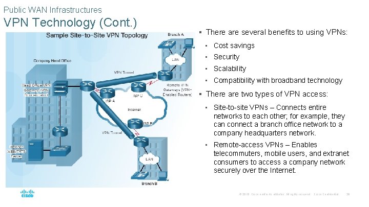 Public WAN Infrastructures VPN Technology (Cont. ) § There are several benefits to using