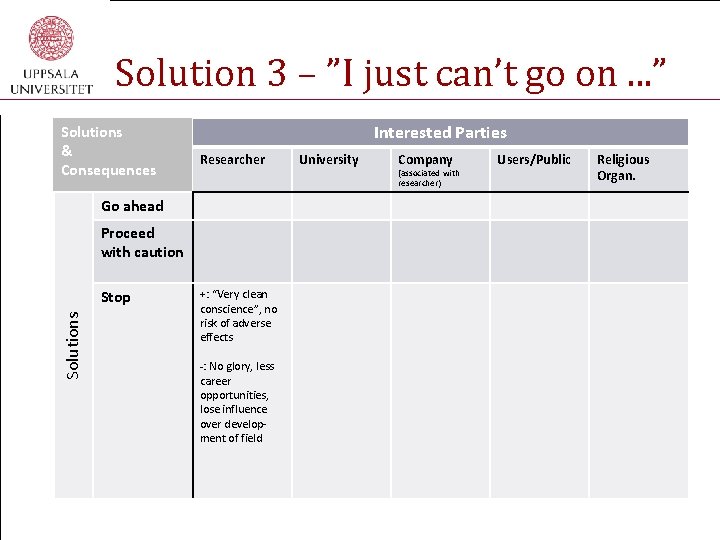 Solution 3 – ”I just can’t go on. . . ” Solutions & Consequences