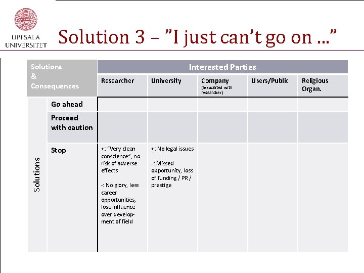 Solution 3 – ”I just can’t go on. . . ” Solutions & Consequences