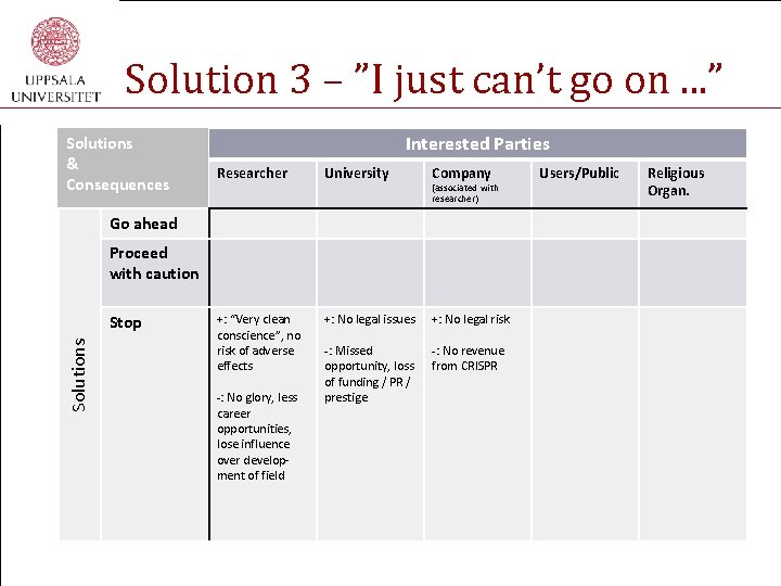 Solution 3 – ”I just can’t go on. . . ” Solutions & Consequences