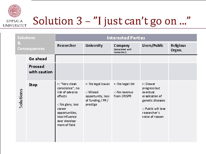 Solution 3 – ”I just can’t go on. . . ” Solutions & Consequences