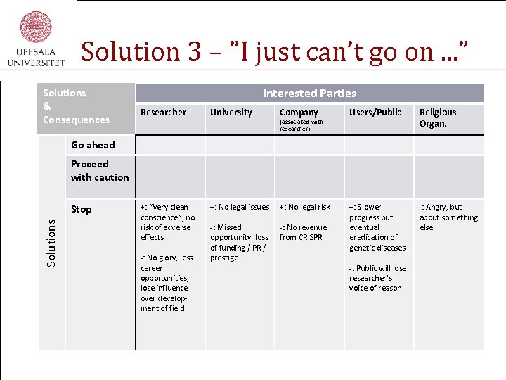 Solution 3 – ”I just can’t go on. . . ” Solutions & Consequences