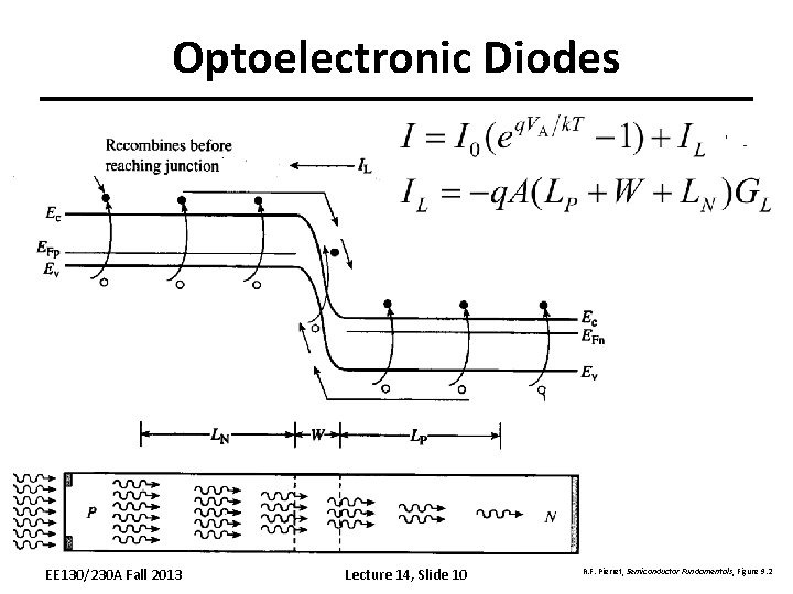 Optoelectronic Diodes EE 130/230 A Fall 2013 Lecture 14, Slide 10 R. F. Pierret,