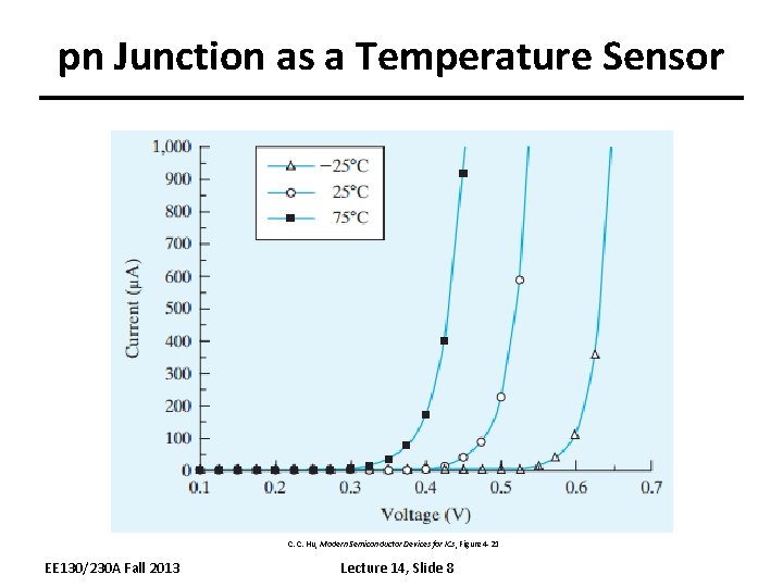 pn Junction as a Temperature Sensor C. C. Hu, Modern Semiconductor Devices for ICs,